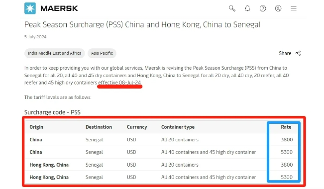 最高5300美元！7月8日生效，馬士基宣布調整最新旺季附加費