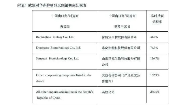 加征關(guān)稅，最高235.6%！立即生效！